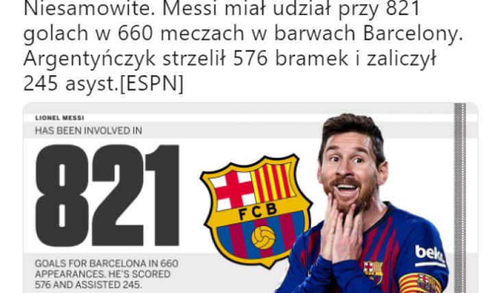 KOSMICZNE statystyki Messiego w Barcelonie!